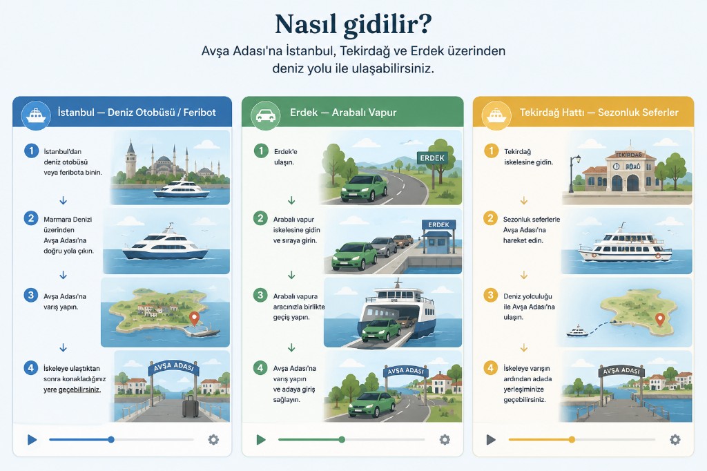 Avşa Adası'na nasıl gidilir: İstanbul deniz otobüsü / feribot, Erdek arabalı vapur ve Tekirdağ sezonluk sefer adımları